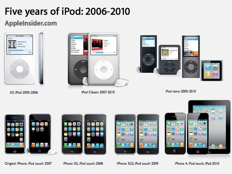 Apple. ipods.com 도메인 분쟁에서 승리