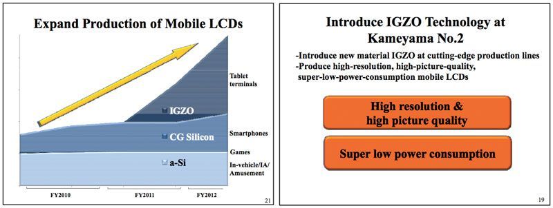 차기 iPhone과 iPad에는 샤프의 IGZO 액정 패널이 채용?