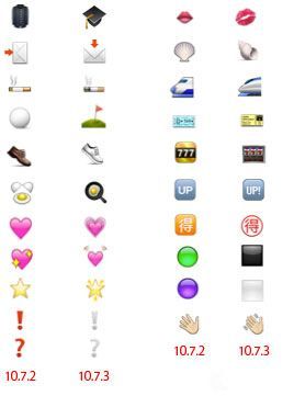 OS X Lion 10.7.3 업데이트를 통해 이모티콘 디자인이 iOS 5와 비슷하게 변경.