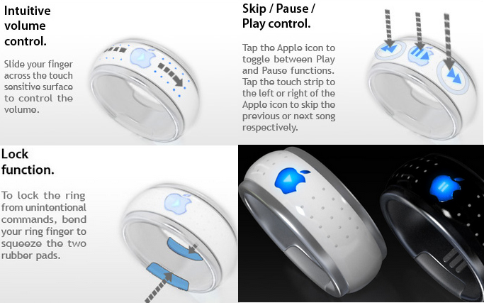 Topeka Capital Markets의 Brian White, iTV는 모션 컨트롤러 "iRing"함께 할 것으로 예측