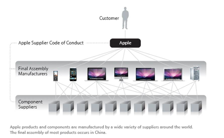 Apple, 리스크의 최소화를 위해 새로운 공급 업체 늘릴 것으로 보여