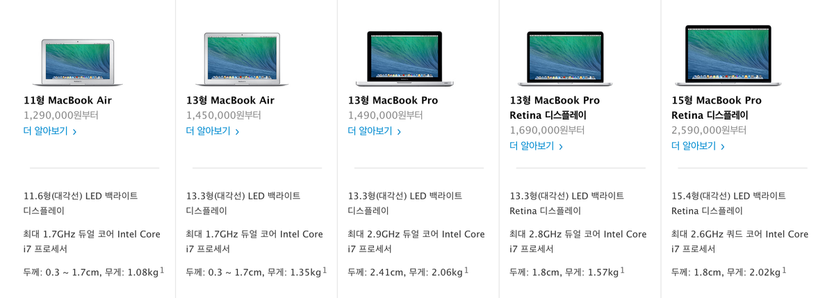 2014년 MacBook 출하 대수가 약 1,000만대를 밑돌 것으로 예측