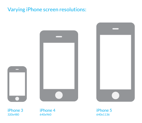 미리보는 iPhone 6의 4.7인치 해상도의 화면?