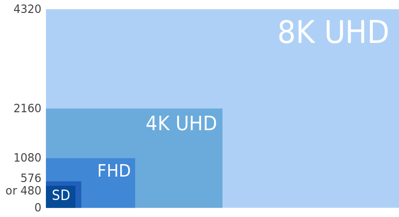 LG 디스플레이의 8K 액정 패널을 채용 한 iMac 8K 올해 출시?