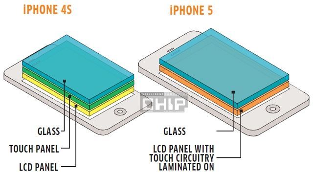 인셀 타입 터치 패널 생산에 장애 차기 iPhone에 영향?