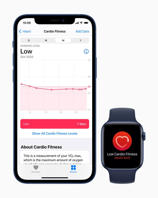 Apple Watch 유산소 피트니스 알림 제공