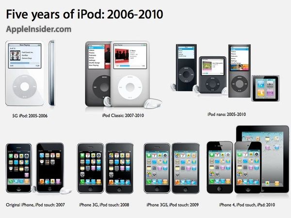 Apple. ipods.com 도메인 분쟁에서 승리