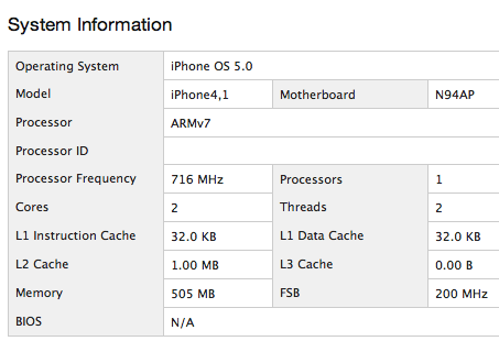 iPhone 4S 벤치 마크 점수가 iPhone 4보다 70% 높게.