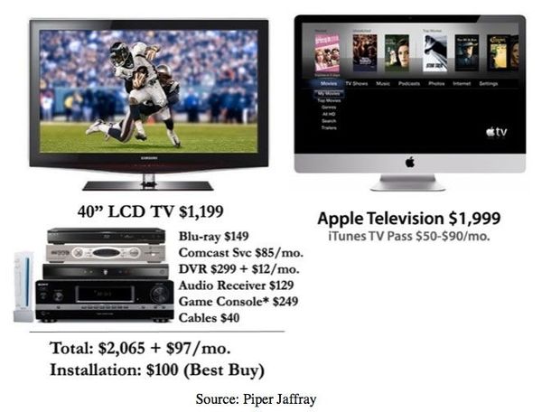 Apple, 이미 TV 시제품을 제조하고 있다..
