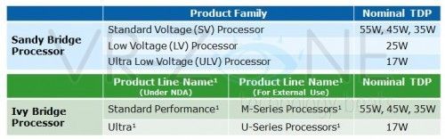 Ivy Bridge프로세서를 채용한 MacBook Air에서는 트리플 디스플레이를 지원할 듯.