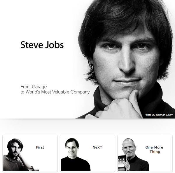 컴퓨터 역사 박물관에 Steve Jobs의 온라인 전시회를 런칭.