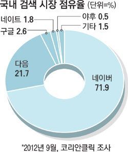한국을 떠나는 글로벌 기업들의 속내는?