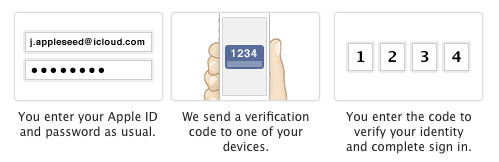 Apple, Apple ID 보안 옵션으로, 2단계 인증 프로세스 제공