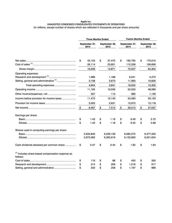 Apple 2014 년 4 분기 결산 결과를 발표
