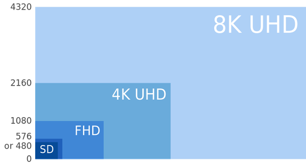 LG 디스플레이의 8K 액정 패널을 채용 한 iMac 8K 올해 출시?