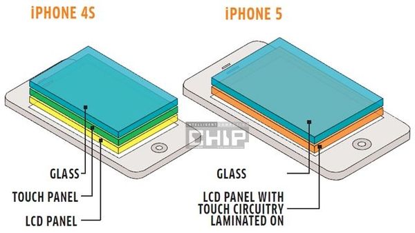 인셀 타입 터치 패널 생산에 장애 차기 iPhone에 영향?