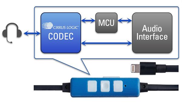 Lightning 연결 헤드폰 개발 키트 MFi Headset Development Kit