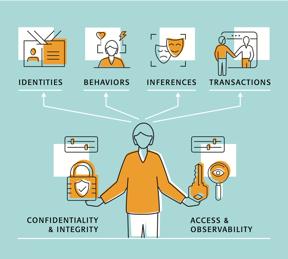 Silicon Valley Privacy Roundtable