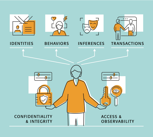 Silicon Valley Privacy Roundtable