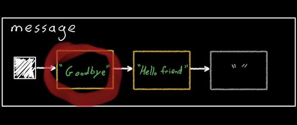 Implementing snapshot-aware data structures