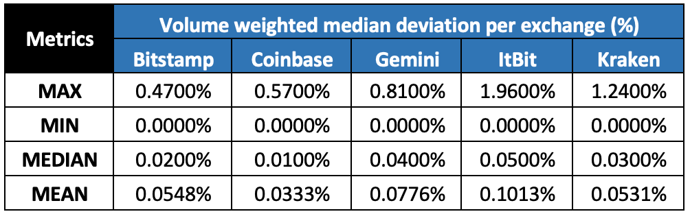 BRR-update---Table-2