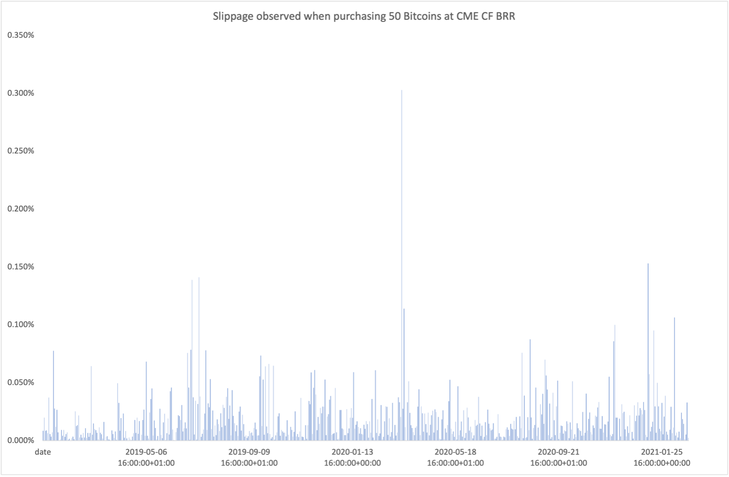 SLIPPAGE-50-BTC-EARLY-2021-UPDATE