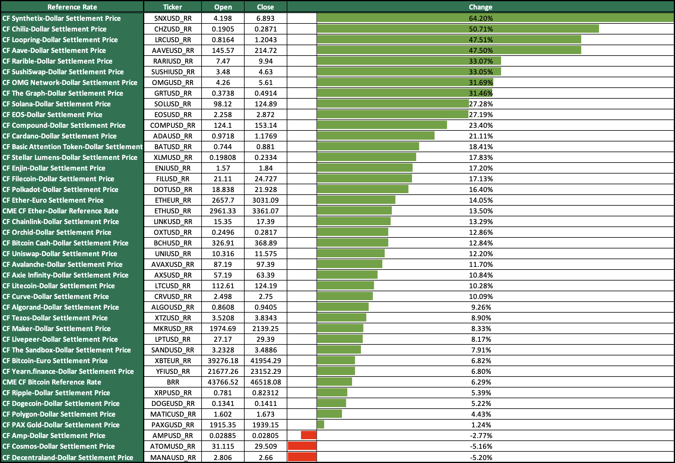 MARCH-2022-REFERENCE-RATE-RETURNS---LONG