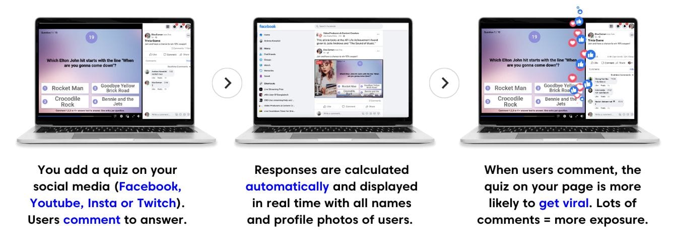 How a Quiz on Social Media works