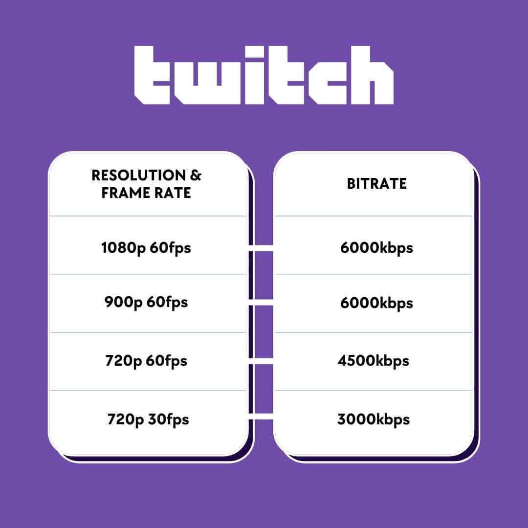 Bitrate for Twitch