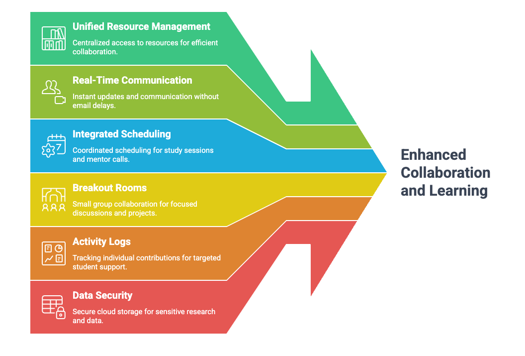 Real-Time Collaboration Platforms