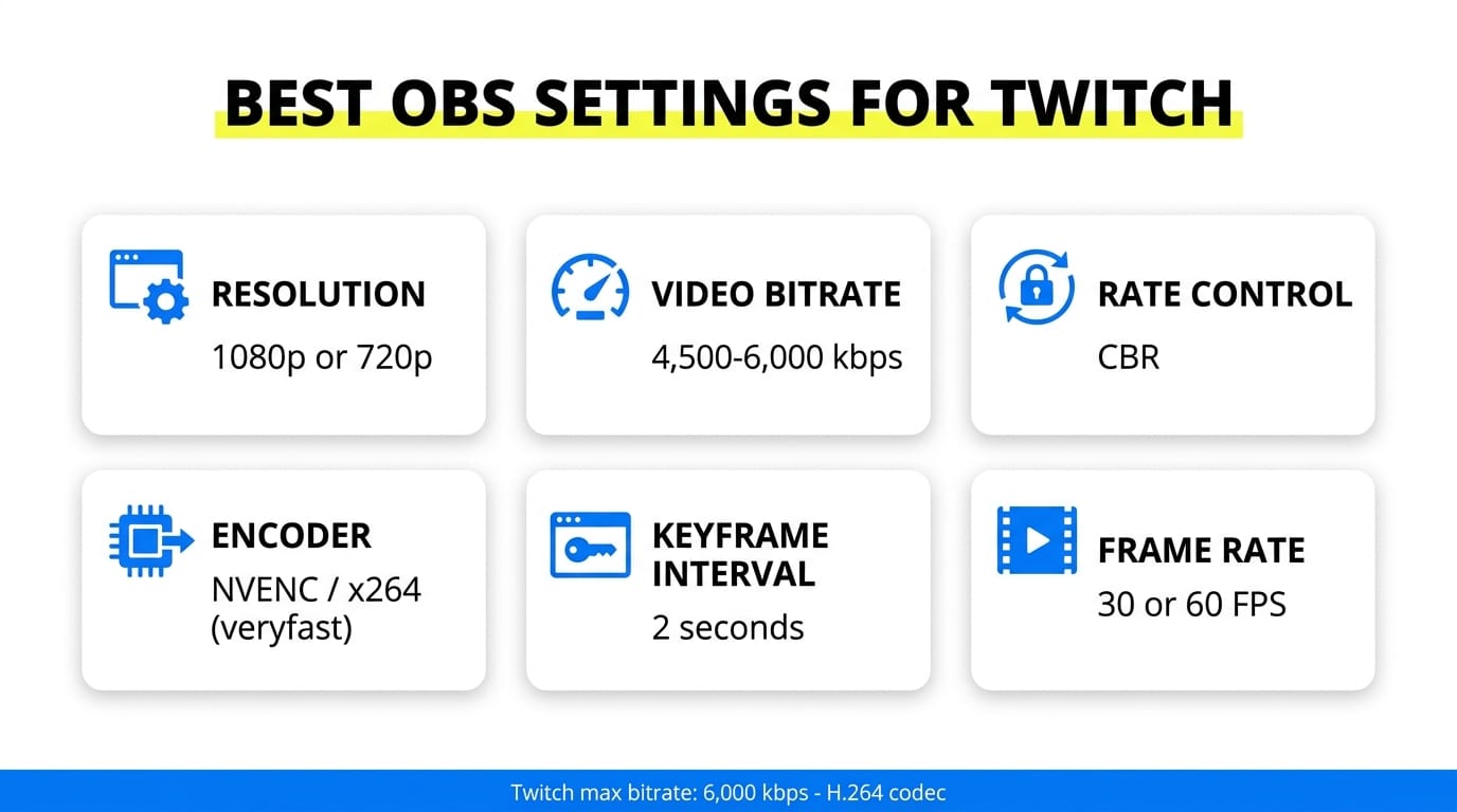 OBS settings for Twitch: resolution, bitrate range, encoder and keyframe interval quick reference