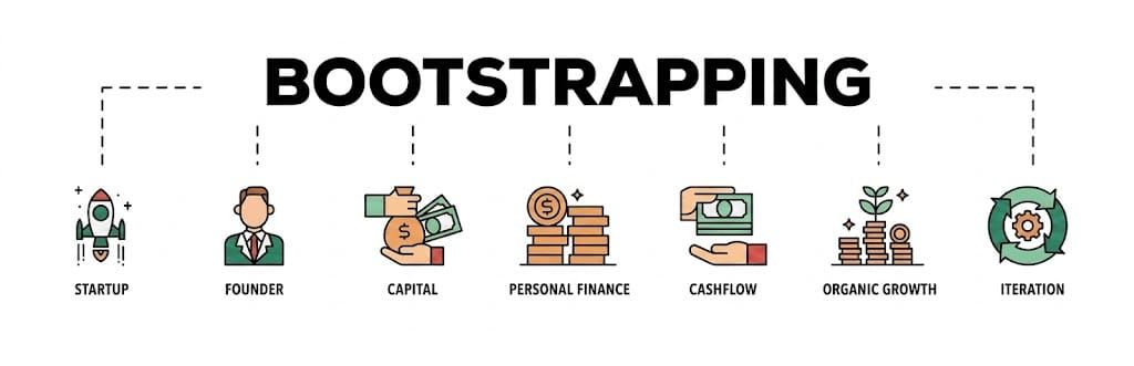 The Quiet Return of Bootstrapping