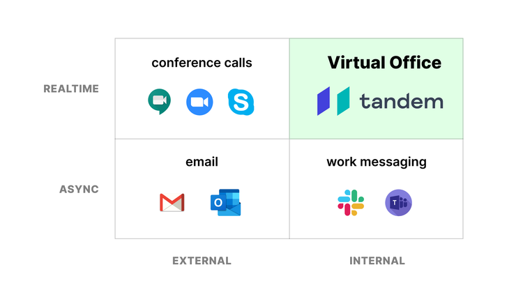The Virtual Office is Here to Stay