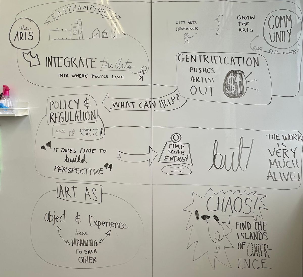 Visual Sensemaking
