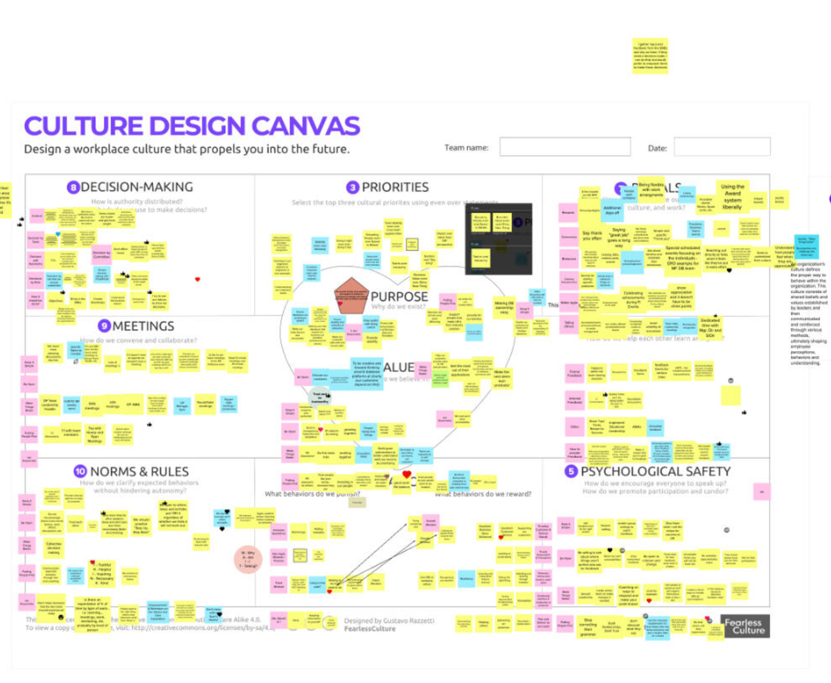 Case Study: Organizational Design & Collaboration Transformation