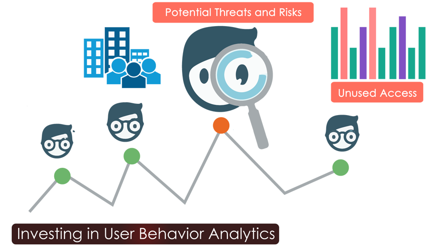 User-Behavior-Analytics