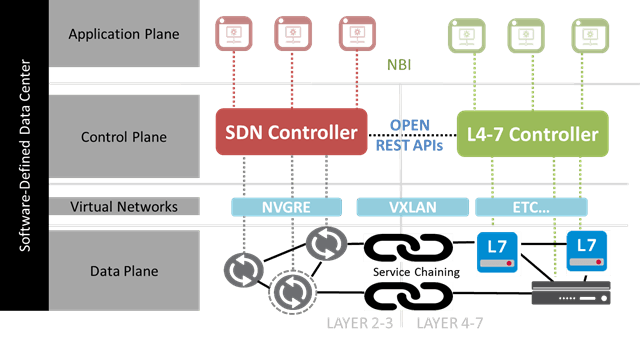 sdn-seguridad