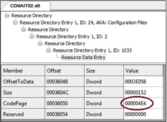 Código 0x4E4 en Malware Careto