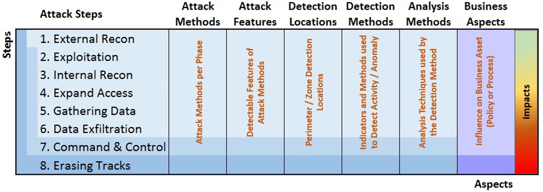 Framework de detección de amenazas