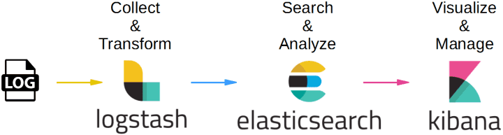 Flijo-kibana