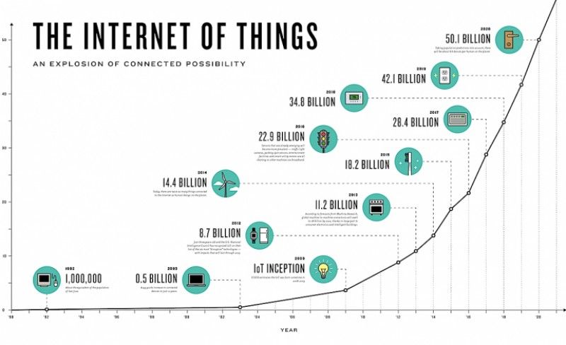 Internet_de_las_Cosas_Exponencial