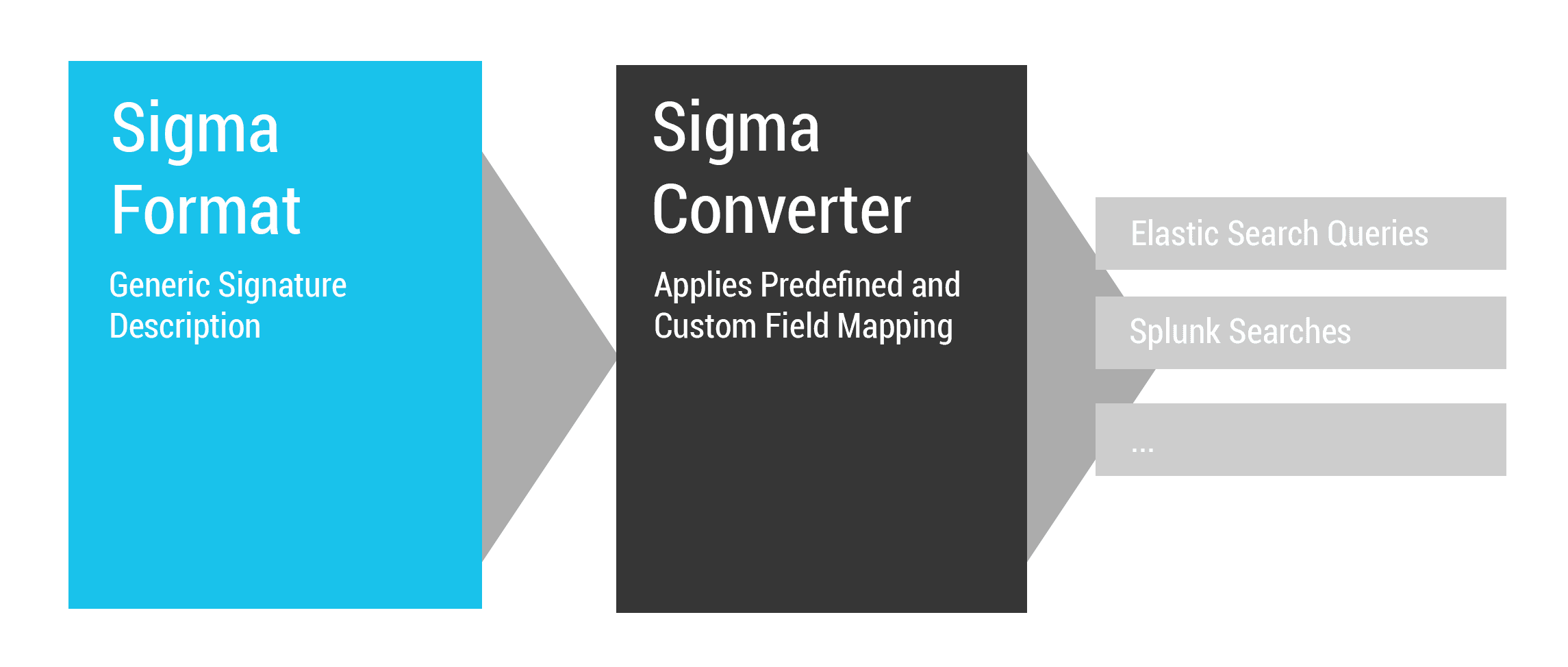 Reglas-Sigma-SIEM