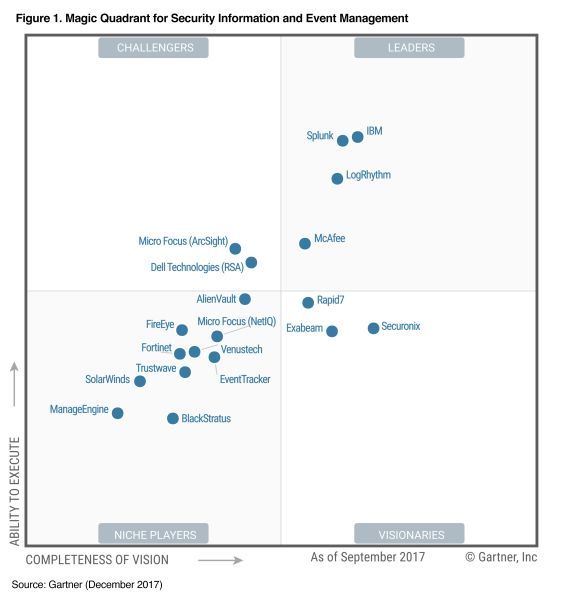 SIEM-gartner-2017