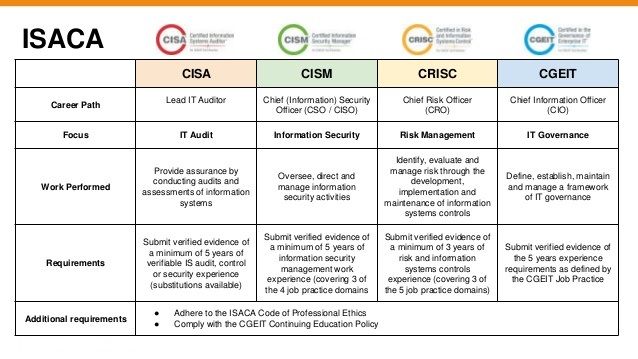 certificaciones-ISACA