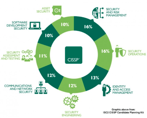 dominios-CISSP