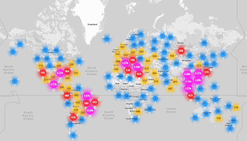 mirai-botnet
