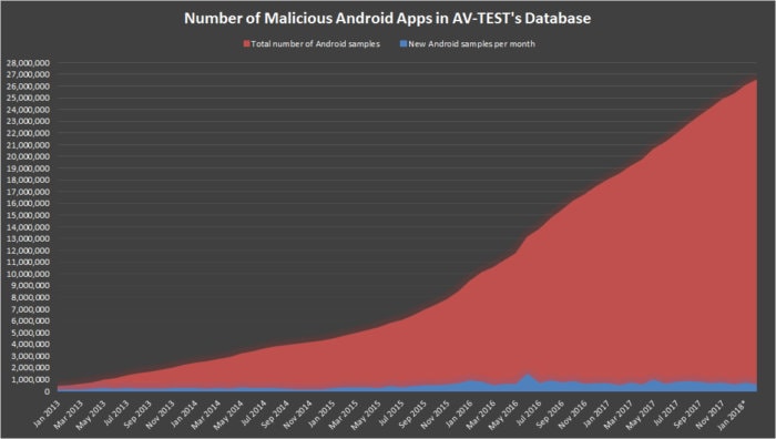 Aplicaciones-Android-Maliciosas