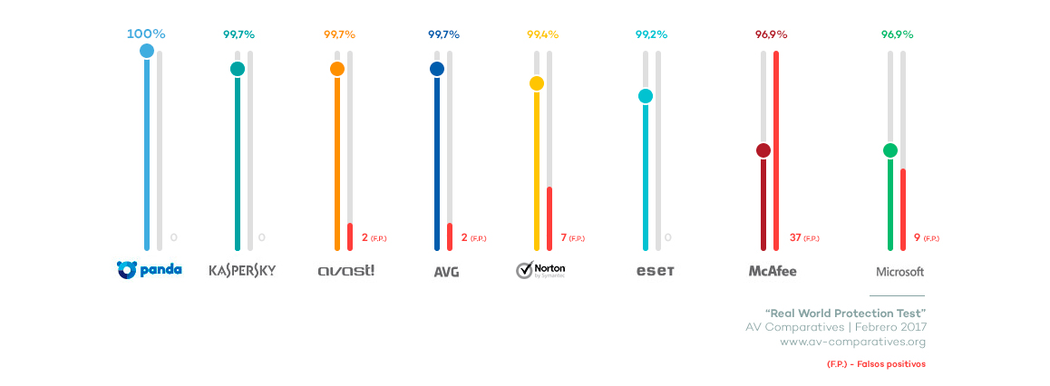 antivirus_comparatives