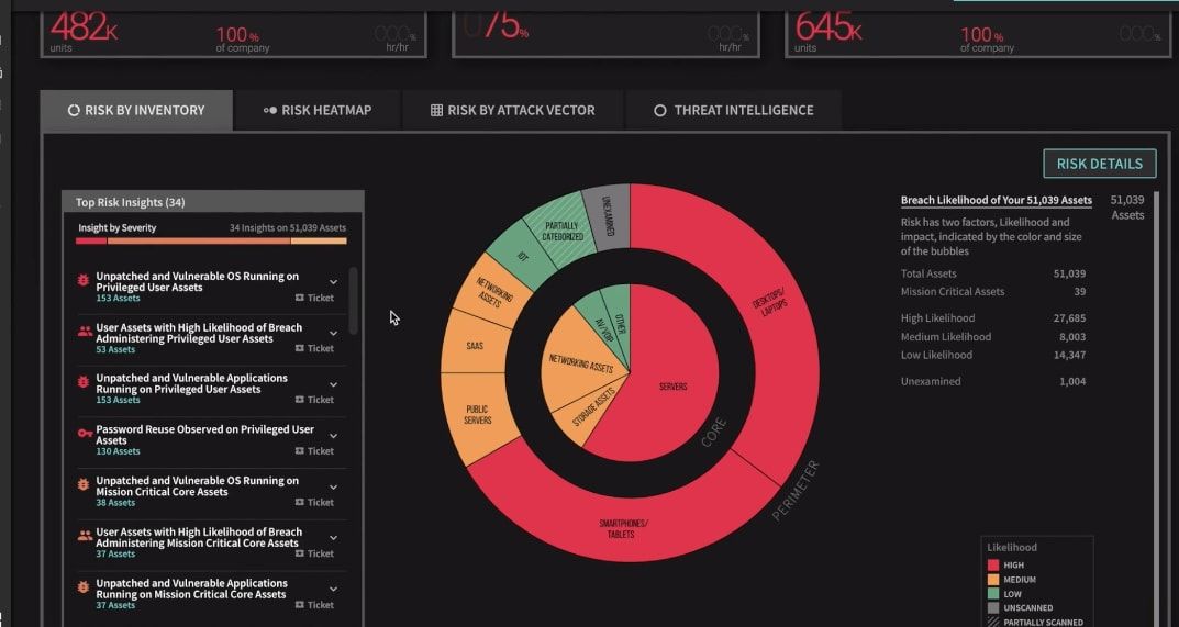 plan estratégico de ciberseguridad