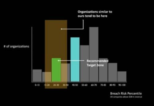 Benchmarking externo